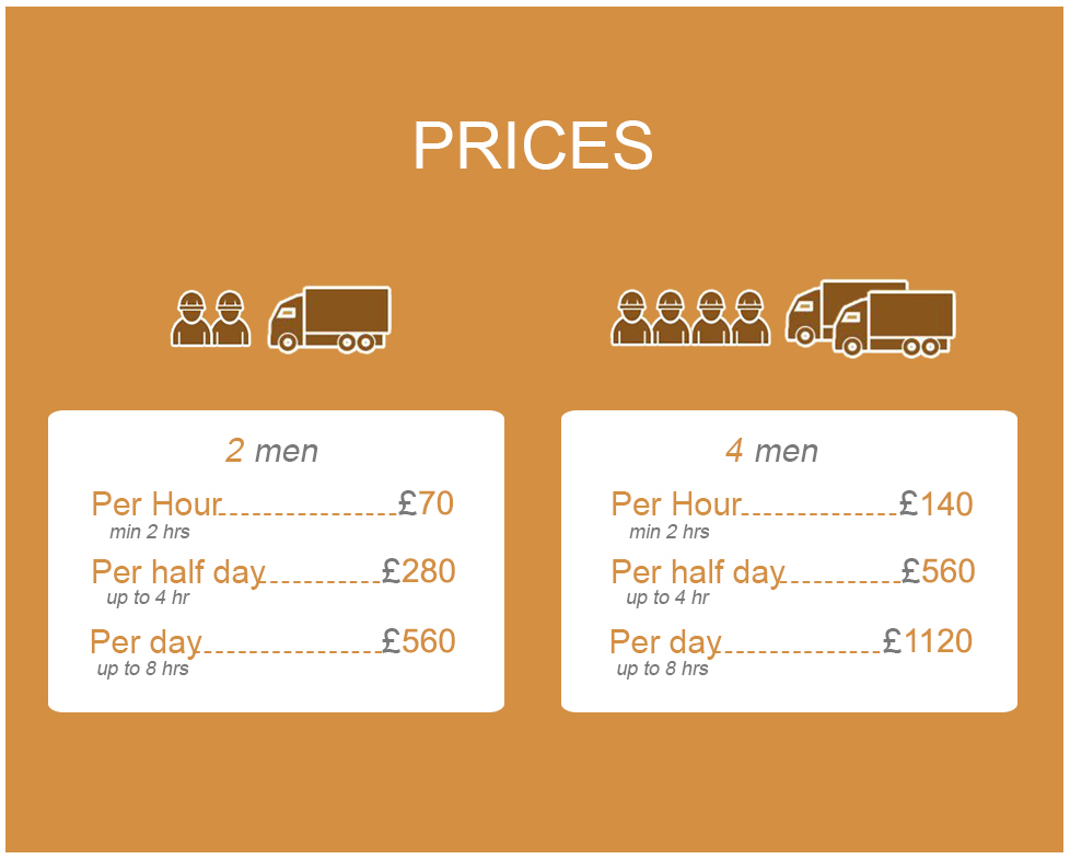Competitive Prices on Removals Services in Lambeth